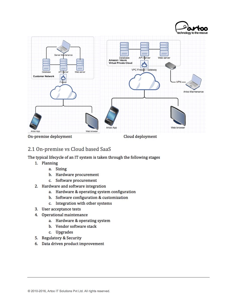 artoo-cloud-vs-onpremise